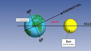 71 Time   Seasons, Declination and Hour Angle Part 1