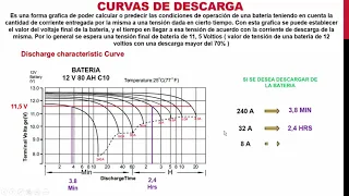 SIGNIFICADO DE LOS AMPERIOS HORA  ( AH )  EN UNA BATERIA Y SU INTERPRETACION