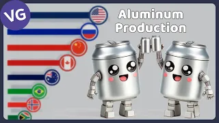 The Largest Aluminum Producers in the World