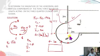 Sample Problem 3   Hydrostatic Force on Curved Surface