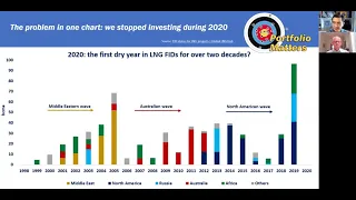 The Gas crunch in the UK and Europe