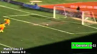 Serie A 1989-1990, day 27: Lecce - Roma 0-2 (Gerolin goal)