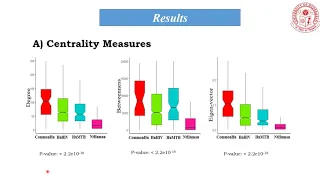 Analysis of Host-Pathogen Protein-Protein... - Aishwarya Gholse - NetBio - Poster - ISMB/ECCB 2021