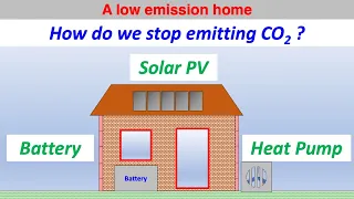 Café Scientifique Brighton: How can we stop emitting CO2?