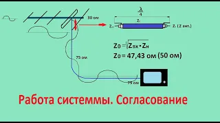 Большой обзор по антеннам ч.9