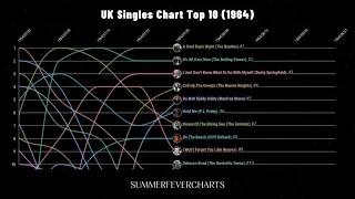 UK Singles Chart Top 10 (1964)