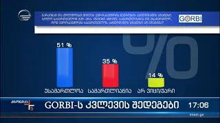 ქრონიკა 17:00 საათზე - 20 დეკემებრი, 2022 წელი