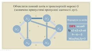 Дискретна математика. ЛР. Алгоритм Форд-Фалкерсон