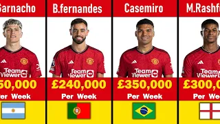 2023-2024 Manchester United  Players Salaries |Weekly Wages