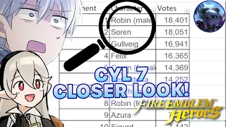 Fire Emblem Heroes: CYL 7 Analysis and Statistics