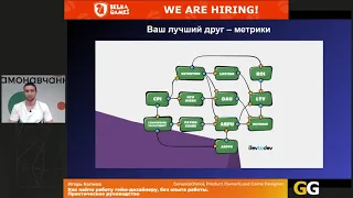 Игорь Копиов - Как найти работу гейм-дизайнеру, без опыта работы. Практическое руководство