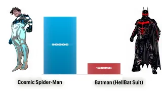 Batman VS Spider-Man  - POWER LEVELS