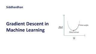 6.11. Gradient Descent in Machine Learning