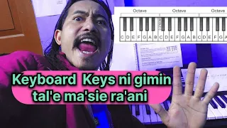 Keyboard Keys ni gimin tal'e ma'sie ra'ani