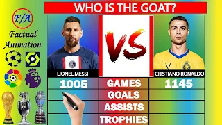 Lionel Messi vs Cristiano Ronaldo [UPDATED] Stats Comparison - Who is the GOAT? | Factual Animation