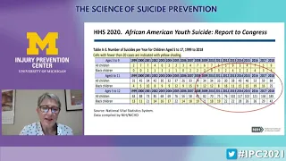 IPC 2021 Suicide Prevention Summit -- Plenary #2
