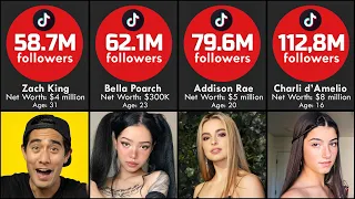 COMPARISON: TOP Most Followed TikTokers! (2021)