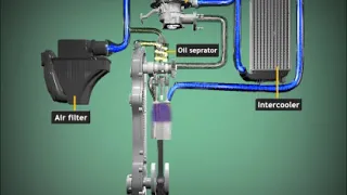 Engine Oil Separator Animated Video New H264 650kbps AAC und ch2 96kbps