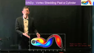 Sparse Identification of Nonlinear Dynamics (SINDy)