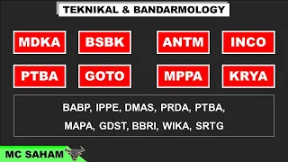 Analisa Teknikal Hari ini 29 NOVEMBER 2022 -GOTO -BSBK -BBRI -BELI -MDKA -KRYA -ANTM -BABP -PTBA