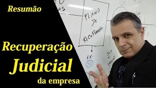 RESUMÃO - Recuperação Judicial - É isso!