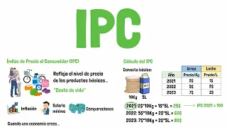 Qué es el IPC y cómo se calcula -  Explicado para principiantes!