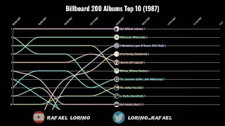 Billboard 200 Albums Top 10 (1987)