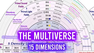 Multiverse 🔥 | Universe | Metaphysics of 15 Dimensions | Consciousness ⚡