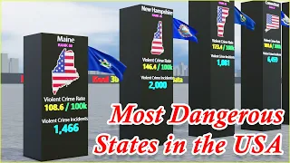 Most Dangerous States in the USA (2023)