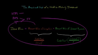 The Amortized Cost of a Held to Maturity Investment