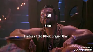 Top 20 Most Powerful Characters in the Classic Mortal Kombat Movies