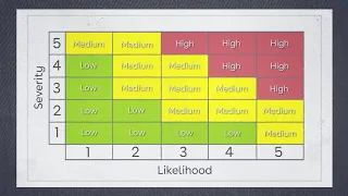 What is the difference between hazard and risk? | Risk Assessment Training | iHASCO