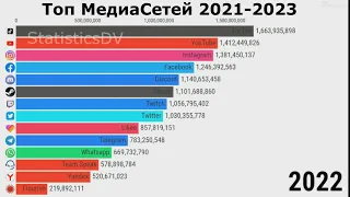 Топ Медиа сетей 2021-2023 / Топ соц.сетей 2021-2023