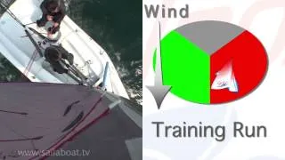 How to Sail - 2H How to Gybe - Part 1 of 5: Introduction