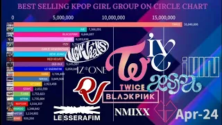 Best Selling KPop Girl Group On Circle Chart | April 2024