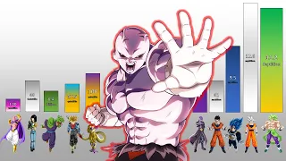 Strongest Mortals POWER LEVELS All Forms - Dragon Ball Super