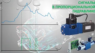 Сигналы в пропорциональной гидравлике.