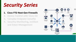 Cisco FTD Next Generation Firewalls - Green Light Security Webinar