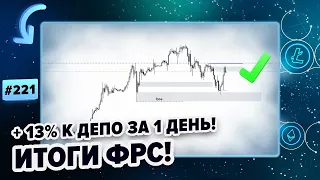 Биткоин прогноз. Крипто аналитика BTC, ETF, ADA 21.03.2024