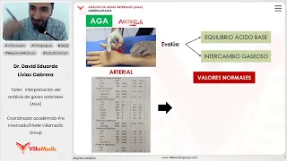 TALLER Interpretación del AGA (análisis de gases arteriales)
