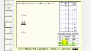 The Mayan Number System: Writing Mayan Number in Base 10