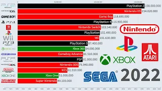 Consolas más Vendidas de la Historia (1972-2022)