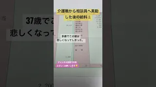 〔別居夫婦〕37歳でこの給料皆さんはどう思いますか？？介護職から相談員へ異動#shorts #vlog #介護 #給料