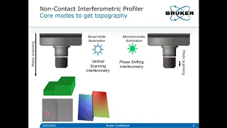 3D Optical Profilometer | Solving Challenges in Defect Inspection of Advanced Optics (WLI) | Bruker