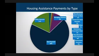 House Housing Finance and Policy Committee 1/26/21