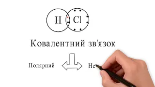 2  Ковалентний зв'язок