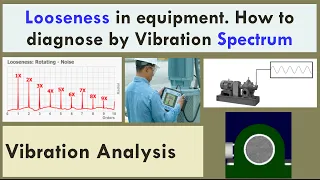 How to diagnose Looseness by using Vibration Spectrum Analysis || Basics of Vibration Analysis