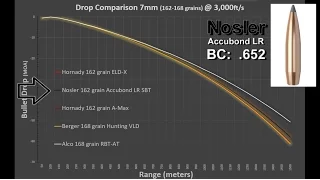 Long Range Bullets (2/4) - 7mm Comparative Analysis ~ Rex Reviews