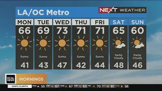 Olga Ospina's Weather Forecast (Jan. 23)