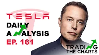 Tesla stock to pullback $905 before it runs higher | TSLA Stock Analysis & Price Predictions